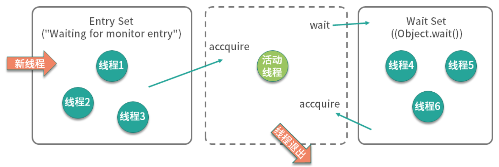 案例分析：多线程锁该如何优化？_开发语言_02