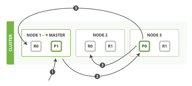 2023最新整理的 Elasticsearch 21道面试题_elasticsearch面试题