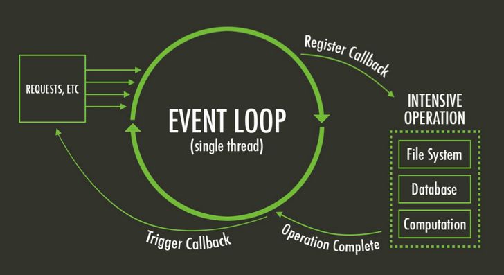 详解JavaScript中的Event Loop（事件循环）机制