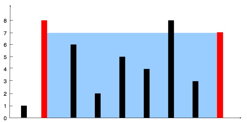 LeetCode <span style='color:red;'>HOT</span><span style='color:red;'>100</span>（<span style='color:red;'>二</span>）双指针