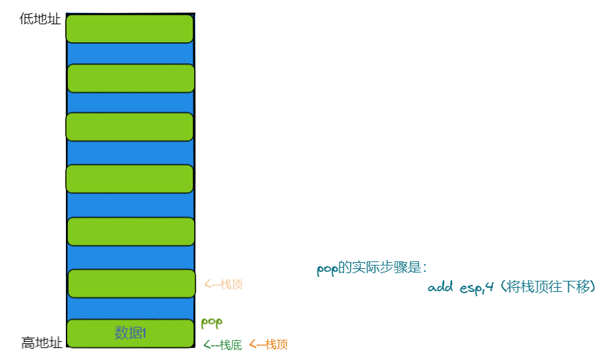 9fb5bc85641de17b760ff6910b27dc6b - [二进制漏洞]栈(Stack)溢出漏洞 Linux篇