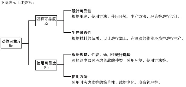 变压器线圈缠绕如何防止松脱 Csdn