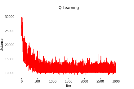 强化学习应用（五）：基于Q-learning的无人机物流路径规划研究（提供Python代码）