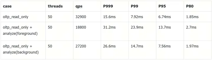 TiDB 7.5 LTS 发版丨提升规模化场景下关键应用的稳定性和成本的灵活性