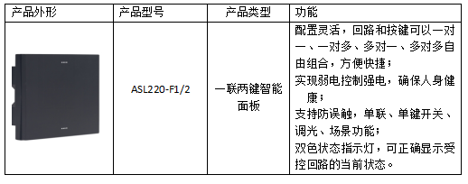 智能照明控制系统在地铁照明中的应用