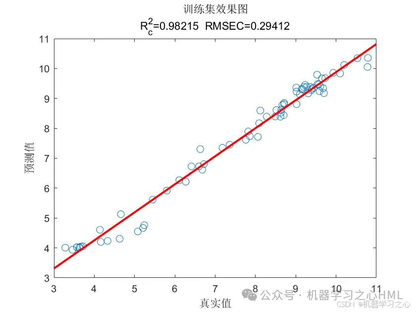 JCR一区级 | Matlab实现BES-Transformer-LSTM多变量回归预测_BES_05