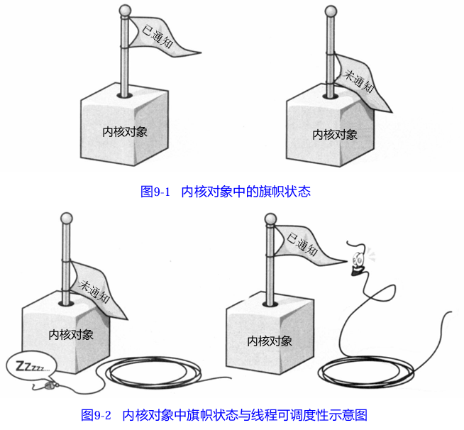 Windows—线程基本知识和线程同步