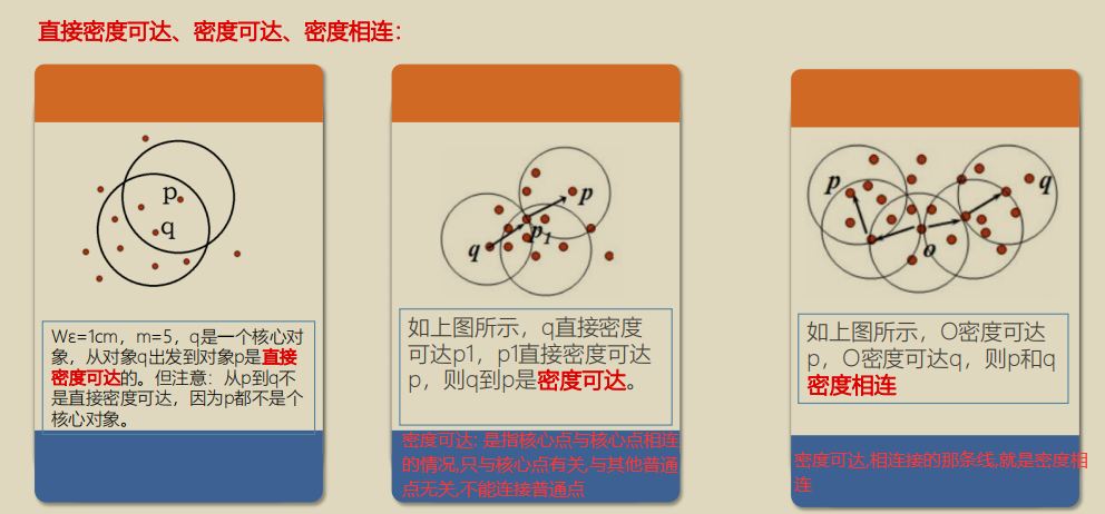 DBSCAN 算法_dbscan输出结果-CSDN博客