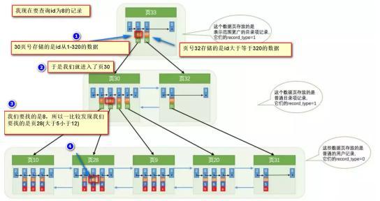 인터뷰 건조 제품 : MySQL 최적화 분석, 이것만으로 충분합니다!  (기사 끝에 인터뷰 질문이 첨부되어 있습니다)