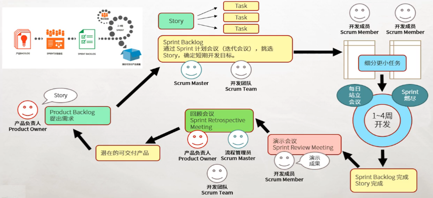 软件测试03：软件工程和软件生命周期