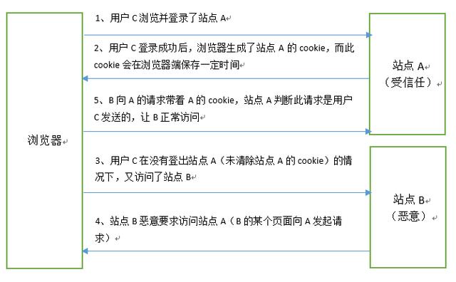 外汇交易网站转账代码_程序猿们，你的网站已经被攻陷了！第一篇