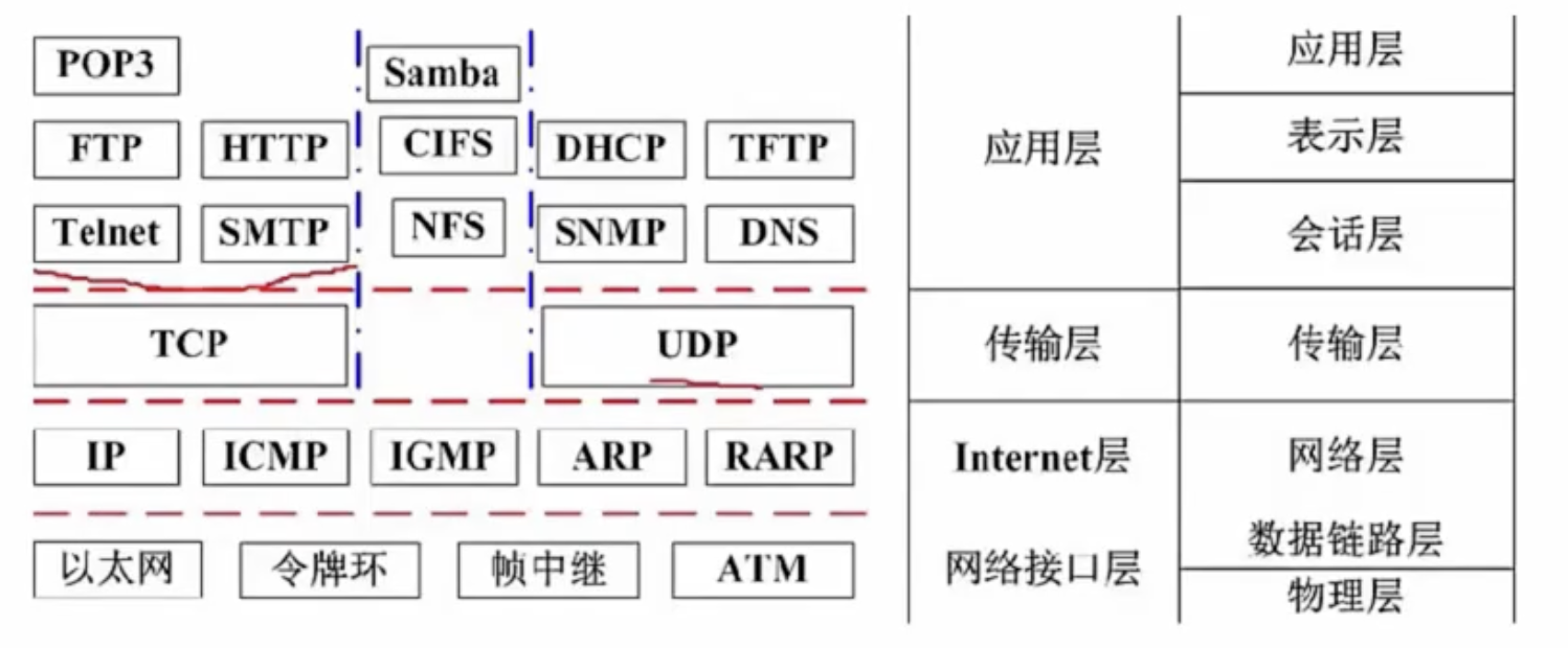 【系统架构设计师】五、计算机网络(概念|通信技术|网络技术)