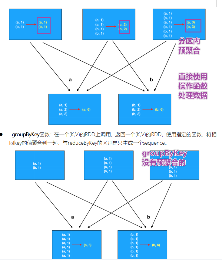 Python大数据之PySpark(六)RDD的操作