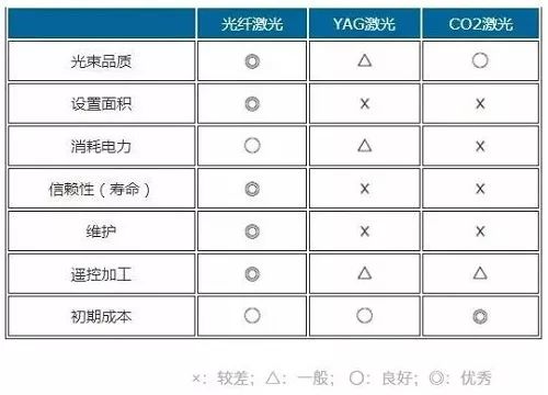 纸板怎么切割光滑_激光切割机大PK！光纤、CO2、YAG，你选谁？！