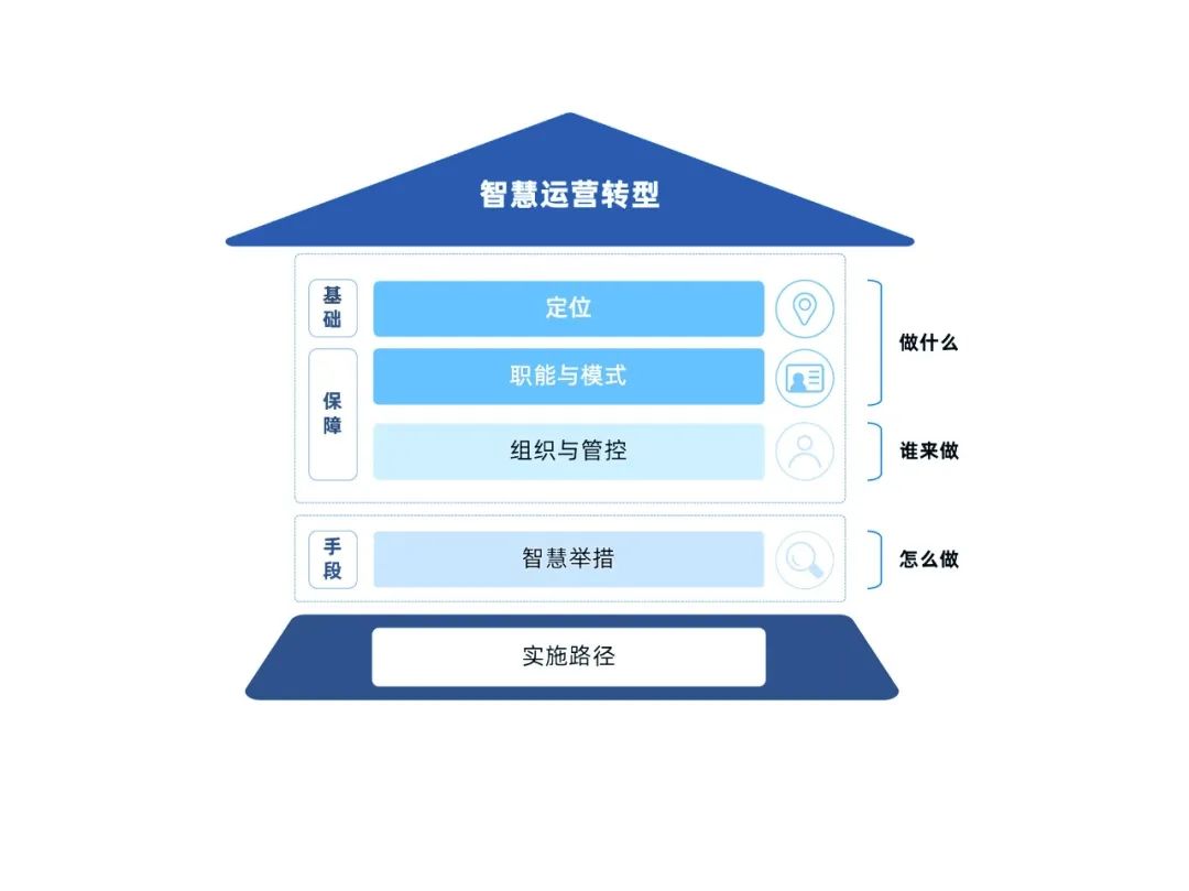 中电金信：时代有命题，运营有答案——咨询服务为金融机构运营加上智慧“基因”_虚拟化_05