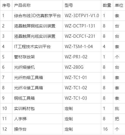 网络综合布线实训室方案（2023版）