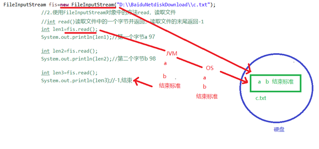 java byte 几个字节_Java之字节输入流一次读取一个字节与多个字节-CSDN博客