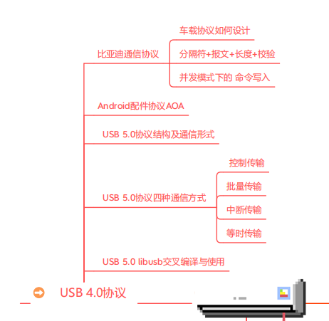 车载通讯USB开发，增强车内娱乐体验