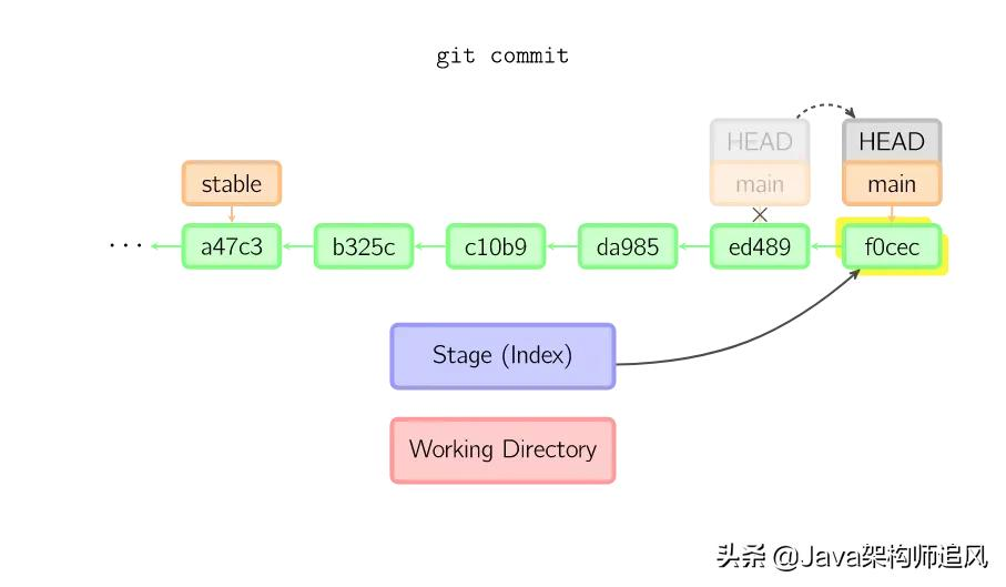 21张图搞懂Git的原理