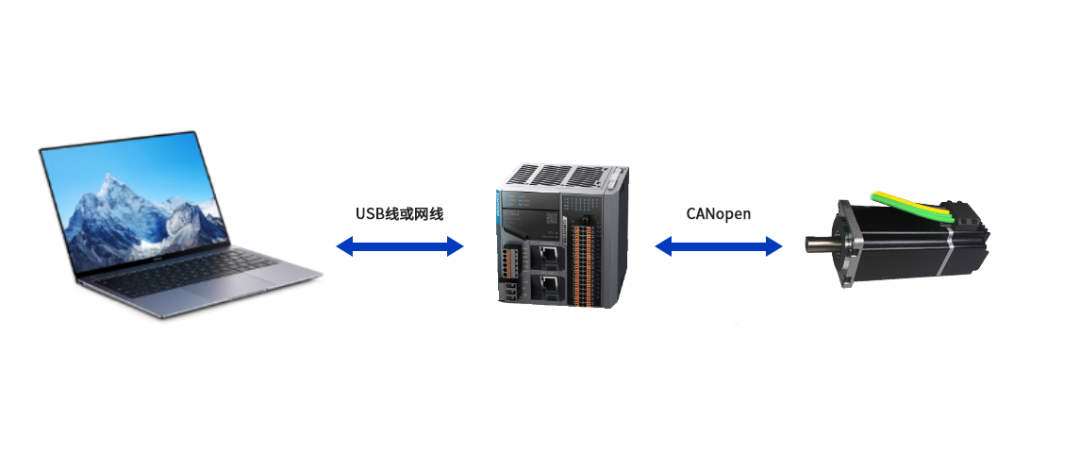 【使用教程】CANopen通信下一体化伺服电机在汇川H5U PLC上的应用(下)