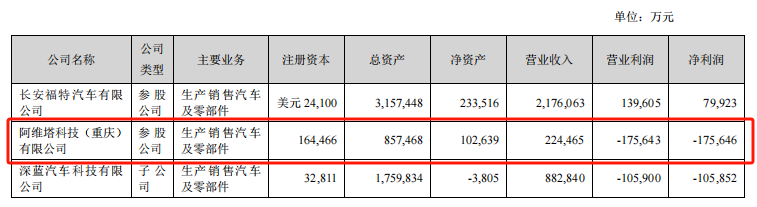 30万起售的阿维塔12能卖的动吗？