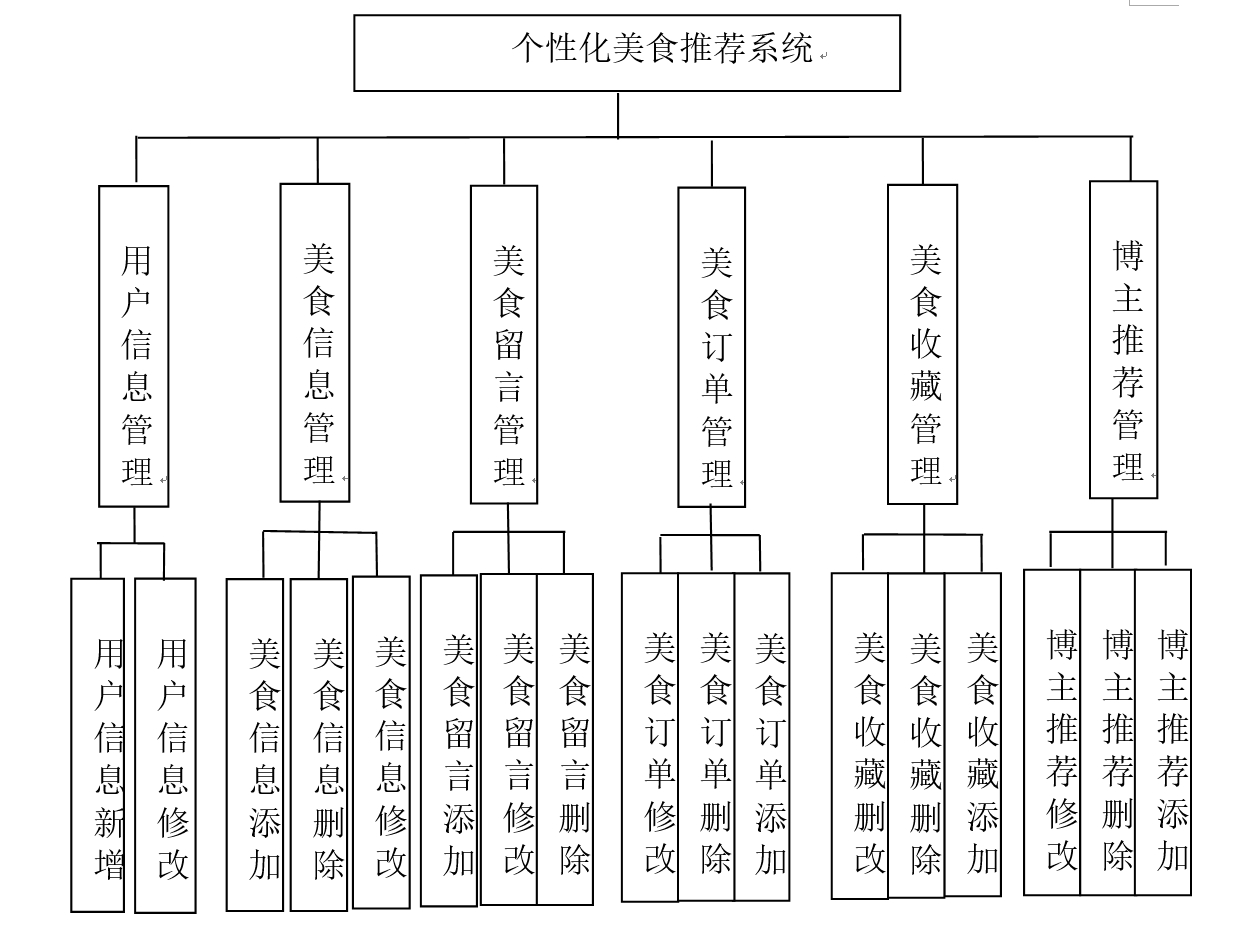 架构