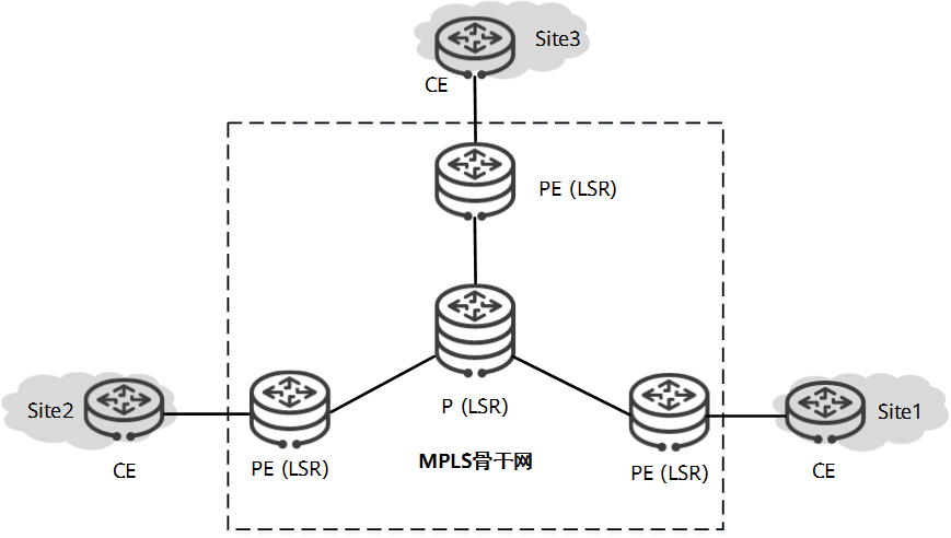 网工必要了解协议MPLS