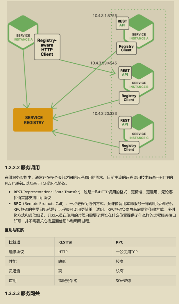 福从天降，仅此一次！阿里巴巴独家微服务全解手册已“重现江湖”