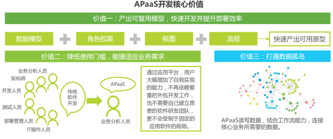 レポートのダウンロード丨2021年に企業がaPaaSプラットフォームを選択する場合は、次の3つの点に注意する必要があります