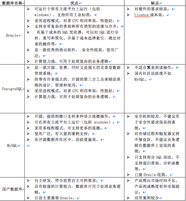 详解几种常用（闭源、开源）关系型数据库的架构和实现原理解读