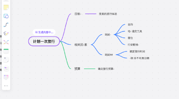 什么是思维导图？怎么制作思维导图？看这篇就够了！