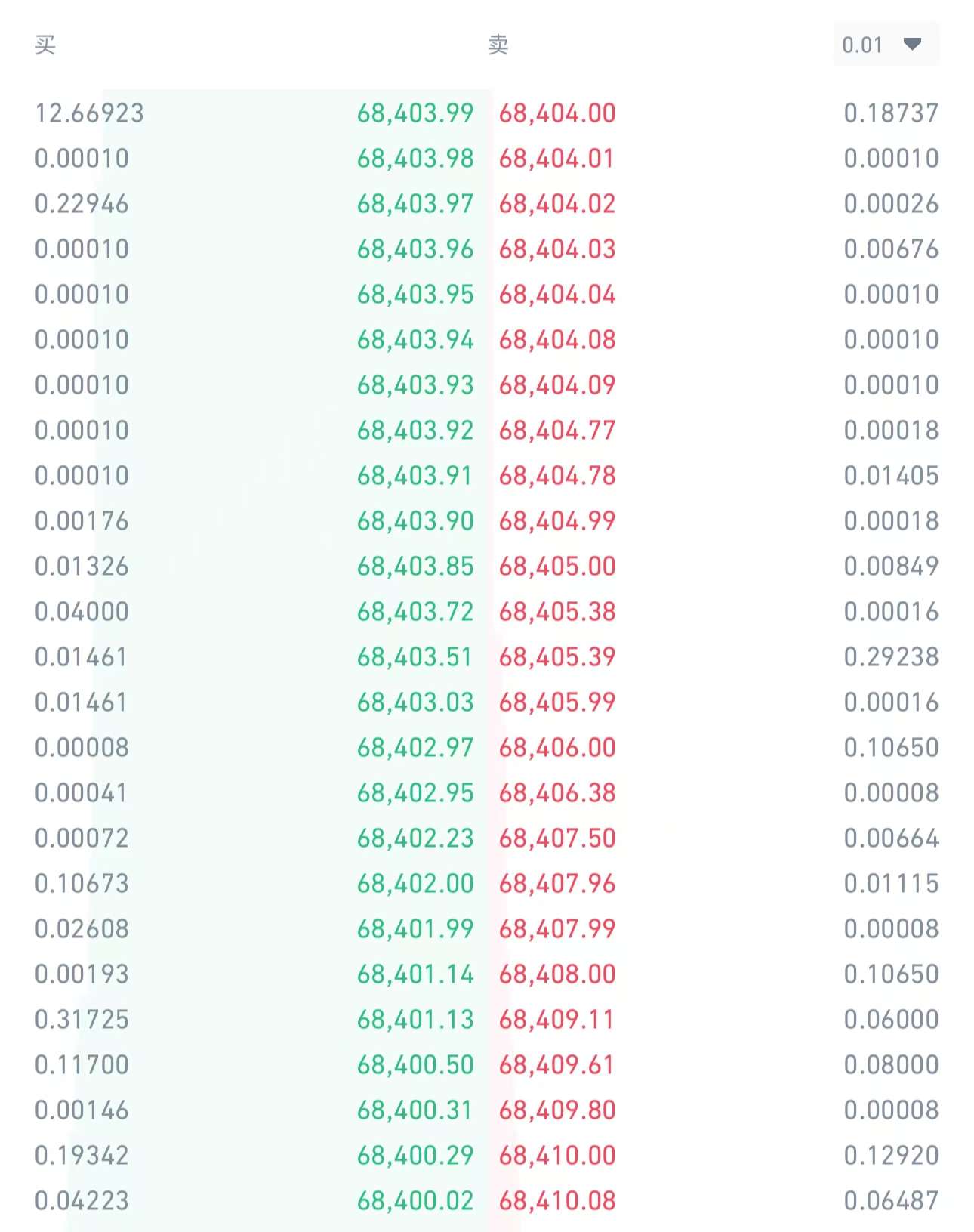 量化策略应该用市价单吗？巨亏18万美金！_极星量化市价单-CSDN博客