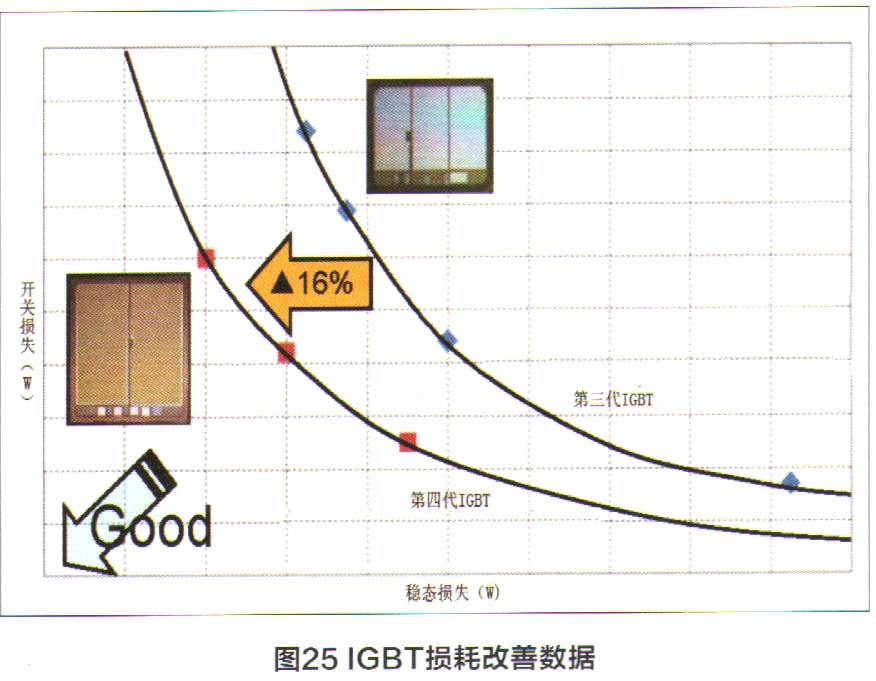 微型计算机pcu,浅谈丰田紧凑型HV动力控制单元（下）