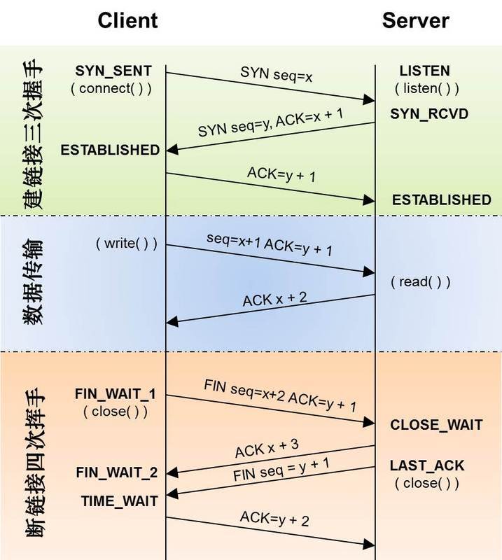 java+connect+time+out_聊聊jdk httpclient的connect timeout异常