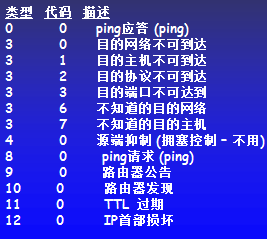 IP数据包8字节