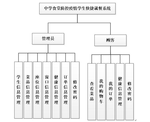 学校食堂思维导图图片