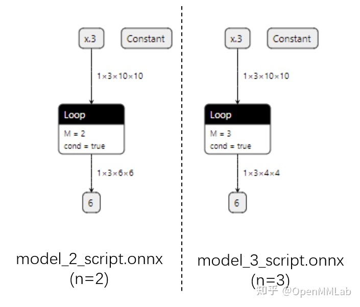 模型部署入门教程（三）：PyTorch 转 ONNX 详解