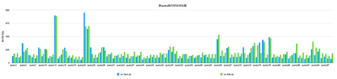 存算分离实践：构建轻量、云中立的大数据平台