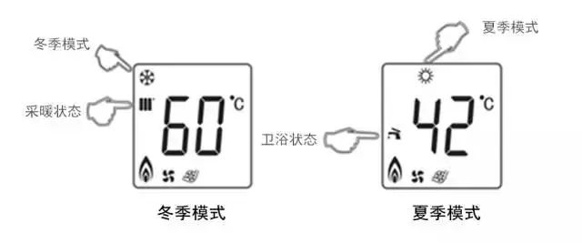 壁挂炉取暖模式图标图片