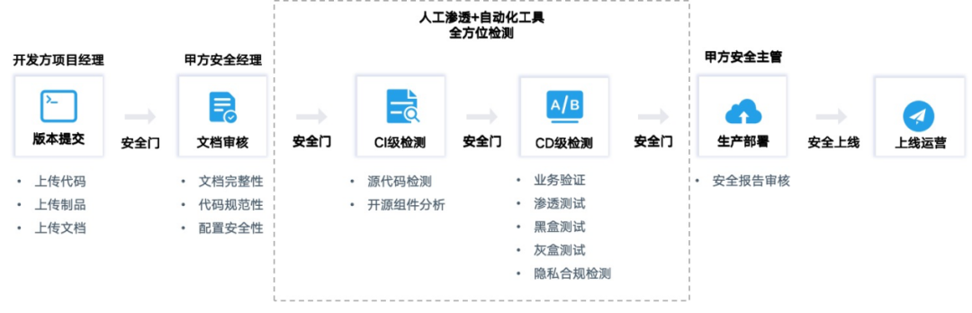 再获认可！海云安典型案例入选《ISC 2023软件供应链安全洞察》报告