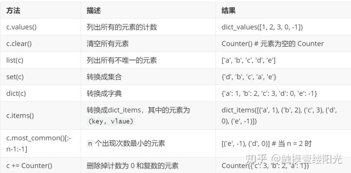 python中counter的用法  第1张