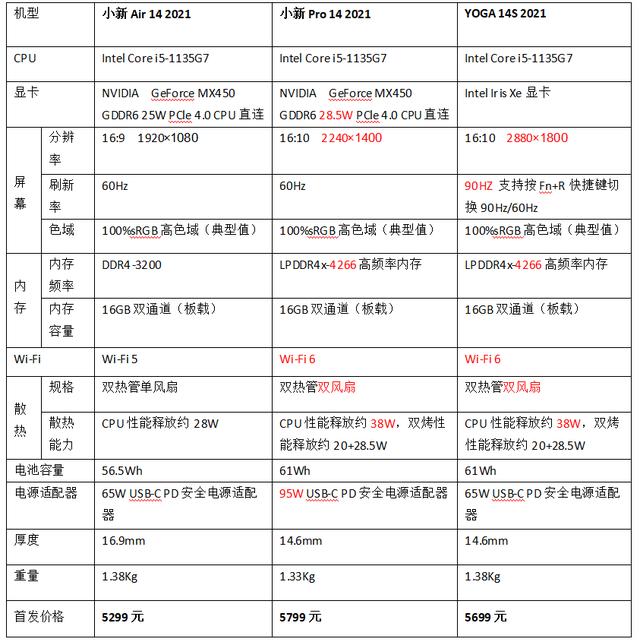 m490s联想笔记本配置图片