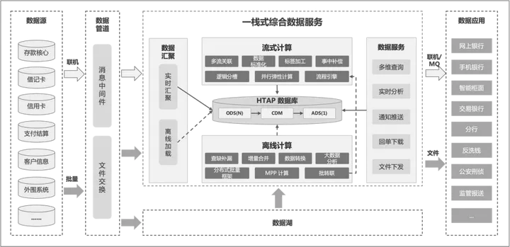 平凯星辰 TiDB 获评 “2023 中国金融科技守正创新扬帆计划” 十佳优秀实践奖