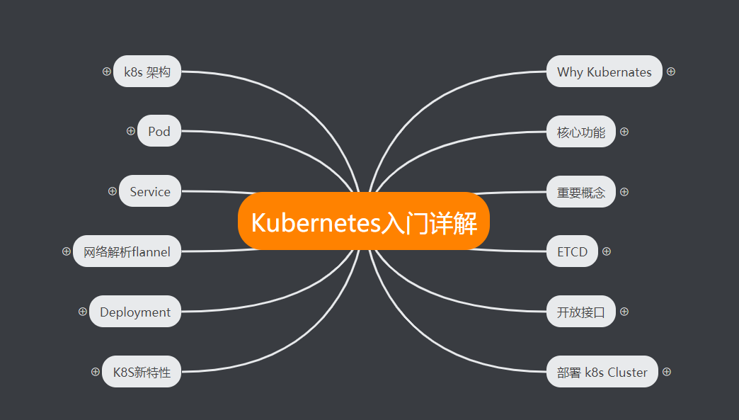 超级牛逼！阿里技术官的Docker+K8S手册，理论实战双收