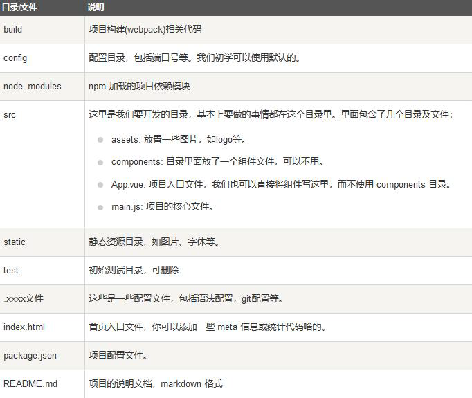  《谷粒商城基础篇》分布式基础环境搭建