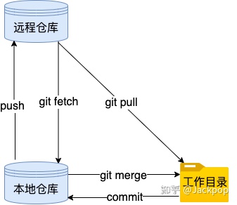 初级git命令