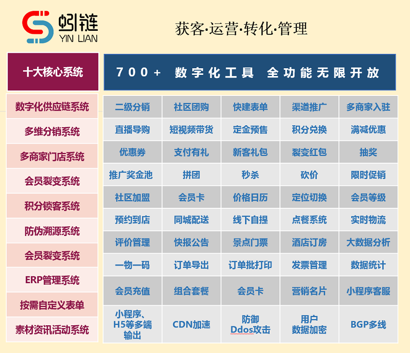 数字化营销助企业在生态平台实现内卷突围