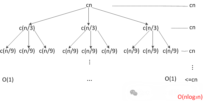 为什么算法渐进复杂度<span style='color:red;'>中</span>对数<span style='color:red;'>的</span>底数<span style='color:red;'>总</span>为<span style='color:red;'>2</span>