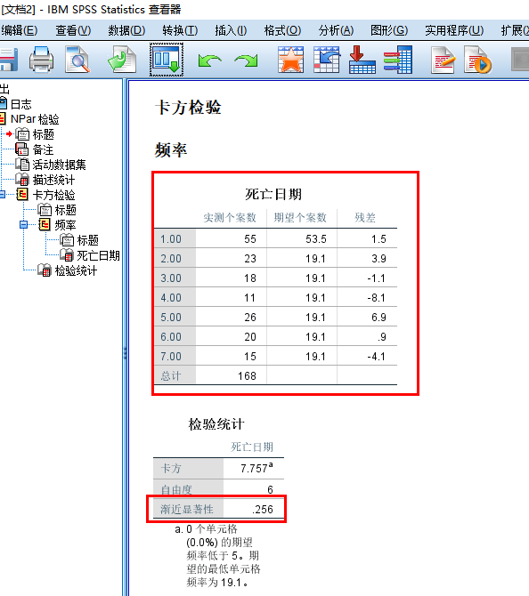 图5：卡方检验结果分析