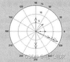 MATLAB-罗盘图绘制